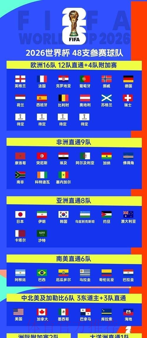 2026世界杯比赛时间实时更新观看指南官网入口