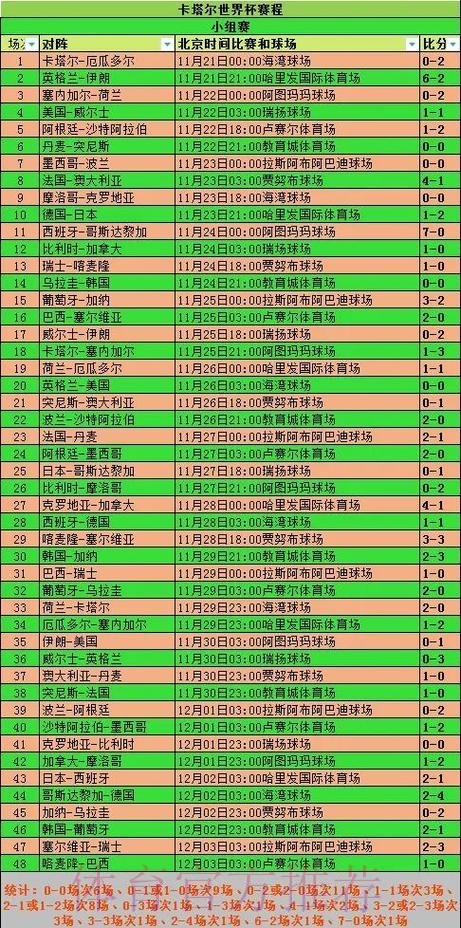 世界杯球队数据分析与统计 世界杯球队数据分析与统计