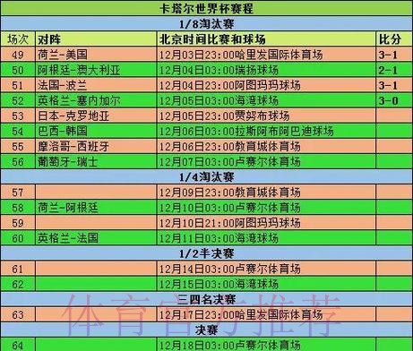 世界杯球队数据分析与统计 世界杯球队数据分析与统计